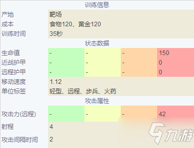 《帝國(guó)時(shí)代4》英國(guó)兵種大全 英格蘭兵種圖鑒介紹