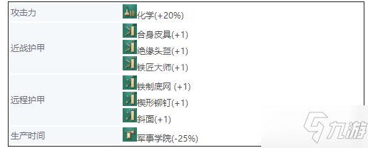 《帝國時代4》英國兵種大全 英格蘭兵種圖鑒介紹