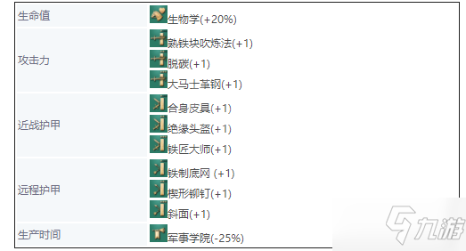《帝国时代4》英国兵种大全 英格兰兵种图鉴介绍