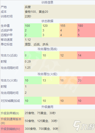 《帝国时代4》英国兵种大全 英格兰兵种图鉴介绍