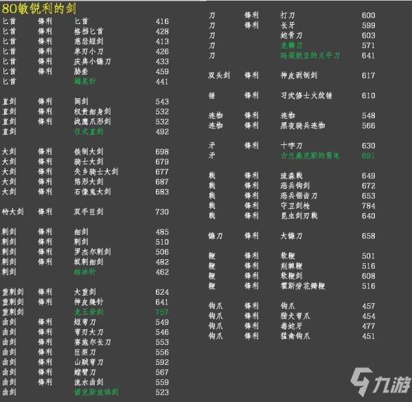 《艾爾登法環(huán)》各流派武器強度排行