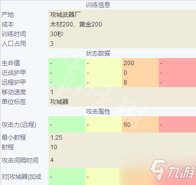 《帝国时代4》英国兵种大全 英格兰兵种图鉴介绍