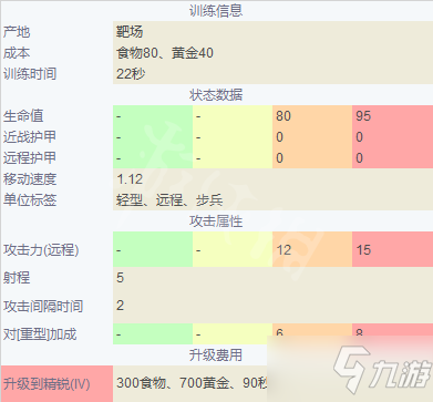 《帝國(guó)時(shí)代4》英國(guó)兵種大全 英格蘭兵種圖鑒介紹