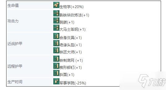 《帝國(guó)時(shí)代4》英國(guó)兵種大全 英格蘭兵種圖鑒介紹