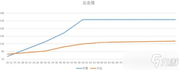 《艾尔登法环》切腹战灰分析