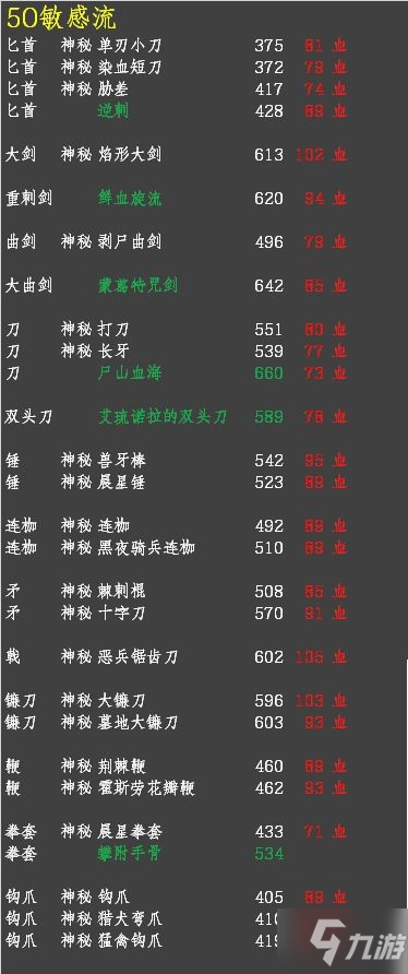 《艾尔登法环》各流派武器强度排行