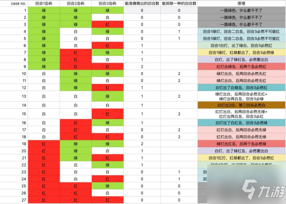 《冒险公社》判断险境攻略 怎么判断险境