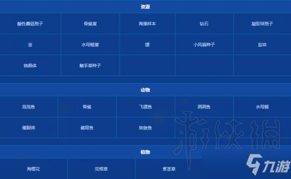 《深海迷航》蘑菇森林资源分布一览