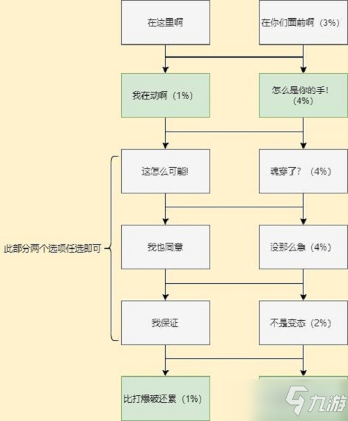 穿越火线枪战王者岚兮儿剧情第一章怎么过？