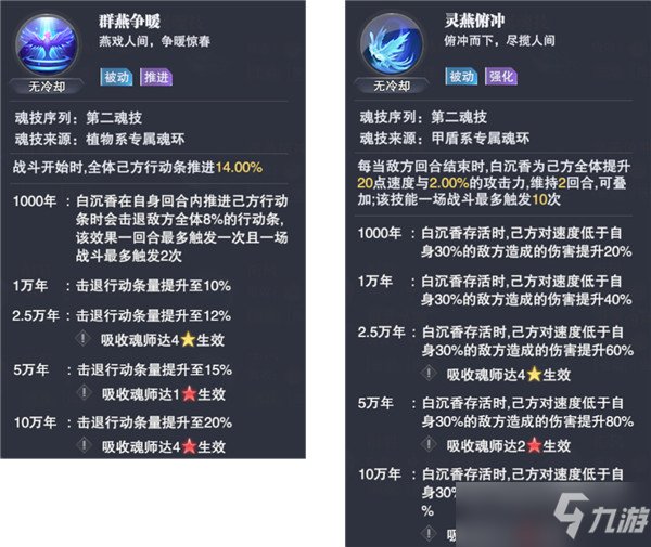 斗罗大陆魂师对决白沉香养成攻略：白沉香技能解析、魂骨与阵容搭配[多图]