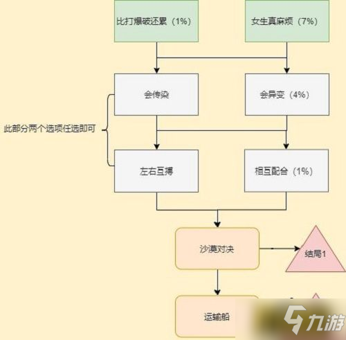 穿越火线枪战王者岚兮儿剧情第一章怎么过-岚兮儿剧情第一章通关攻略