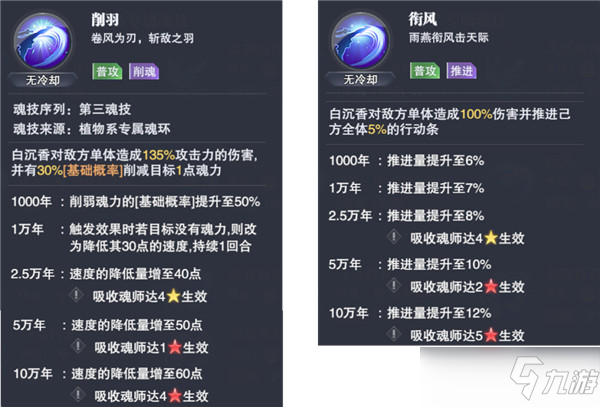 斗罗大陆魂师对决白沉香养成攻略：白沉香技能解析、魂骨与阵容搭配[多图]