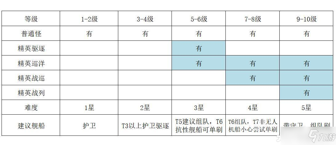 eve手游侦查员异常刷新规则，侦查员异常等级与掉落表[多图]