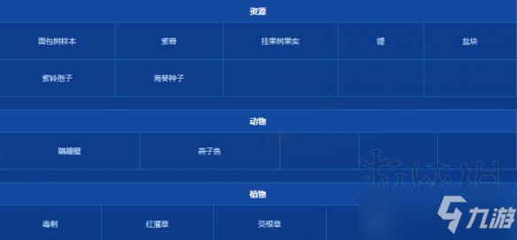 《深海迷航》海上绿洲都有哪些资源？海上绿洲资源分布一览