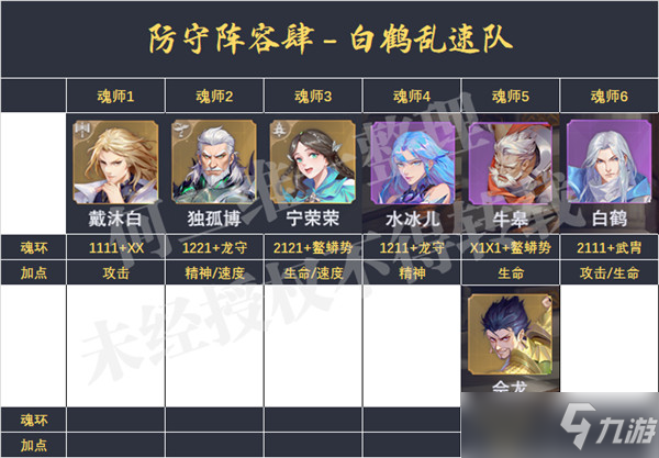 斗罗大陆魂师对决防守阵容怎么搭配？2022最强防守阵容搭配攻略[多图]