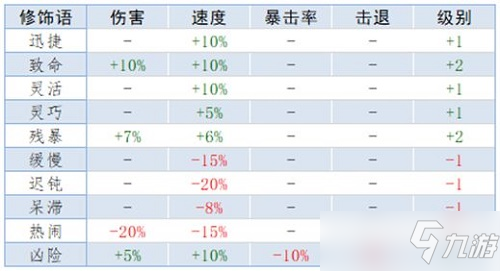 泰拉瑞亚重铸词条属性大全