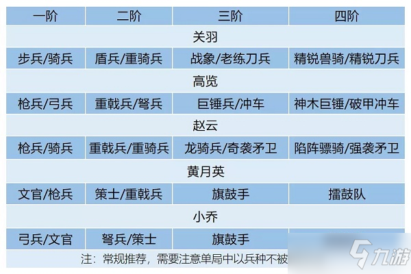 臥龍吟2關(guān)羽陣容搭配推薦