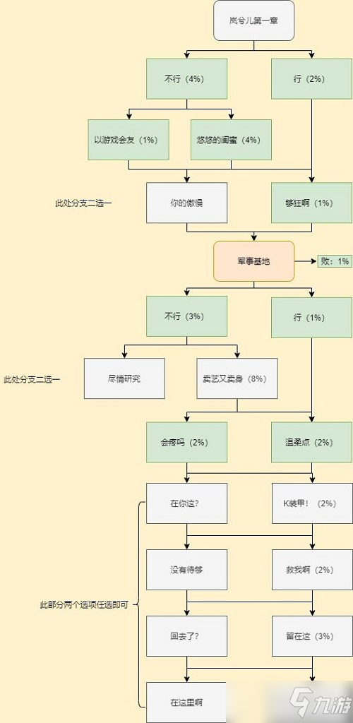 穿越火线枪战王者岚兮儿剧情第一章100%进度攻略