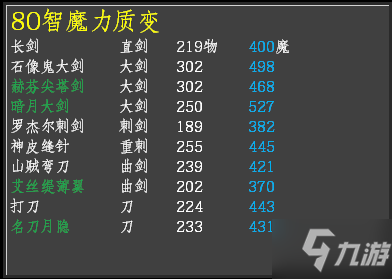 艾尔登法环各BD面板及强势武器推荐