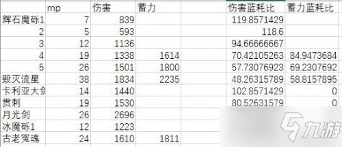 艾尔登法环1.03版本法术改动数据介绍