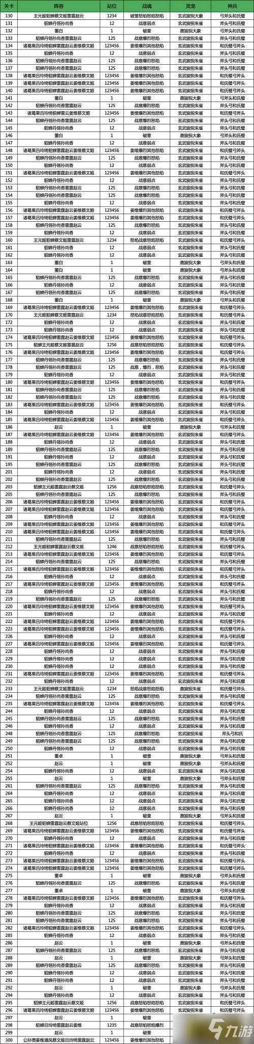 三国志幻想大陆山河遗迹河岳凝晖赛季第五章怎么过-山河遗迹河岳凝晖赛季第五章通关攻略