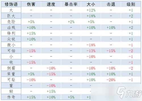 泰拉瑞亚重铸词条属性大全