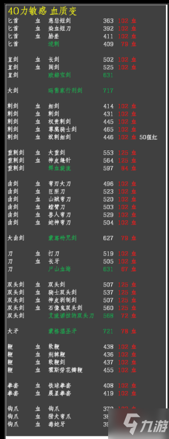 艾尔登法环各BD面板及强势武器推荐