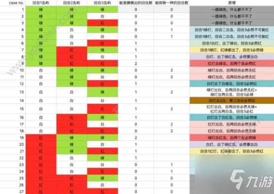 《冒险公社》判断岛的颜色攻略 怎么判断岛的颜色