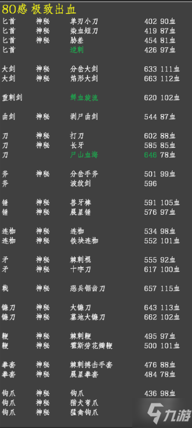 艾尔登法环各BD面板及强势武器推荐