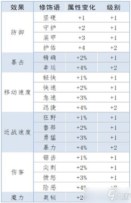 泰拉瑞亚重铸词条属性大全