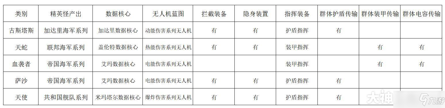 eve手游侦查员异常刷新规则，侦查员异常等级与掉落表[多图]