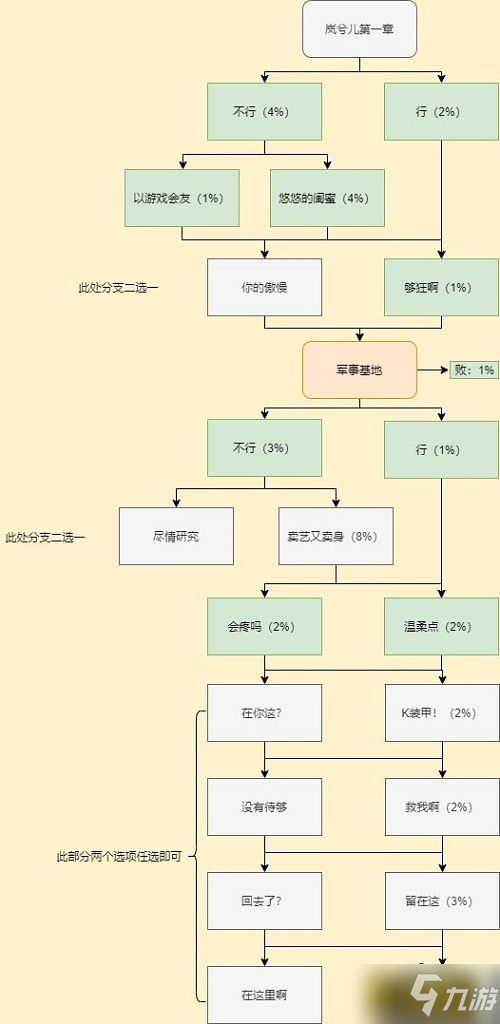 穿越火线枪战王者岚兮儿剧情第一章怎么过-岚兮儿剧情第一章通关攻略