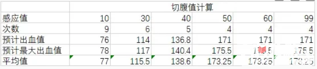 《艾爾登法環(huán)》出血和切腹戰(zhàn)灰出血值對(duì)比解析