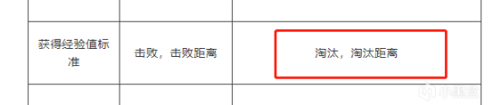 絕地求生武器熟練度系統(tǒng)改動詳解