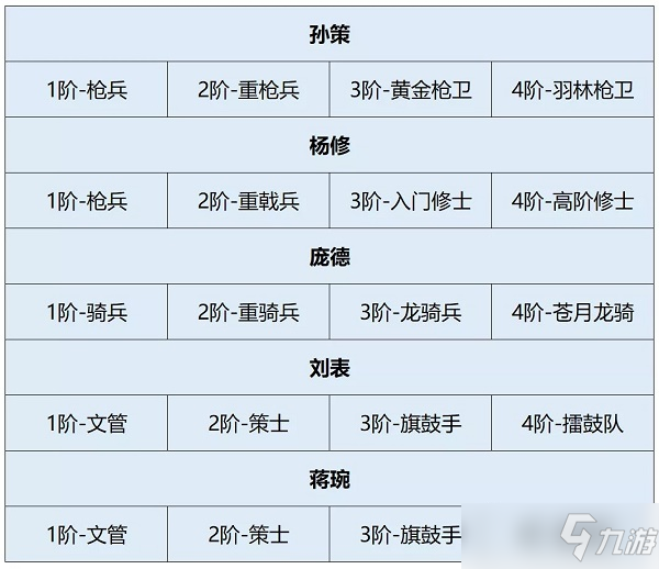 《卧龙吟2》庞德阵容怎么搭配？庞德阵容搭配推荐