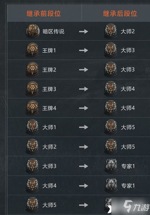 《暗区突围》赛季段位继承规则介绍