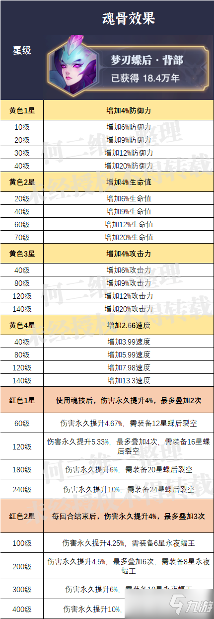 斗羅大陸魂師對決外附魂骨選什么好？外附魂骨滿級屬性大全與選擇方案推薦[多圖]