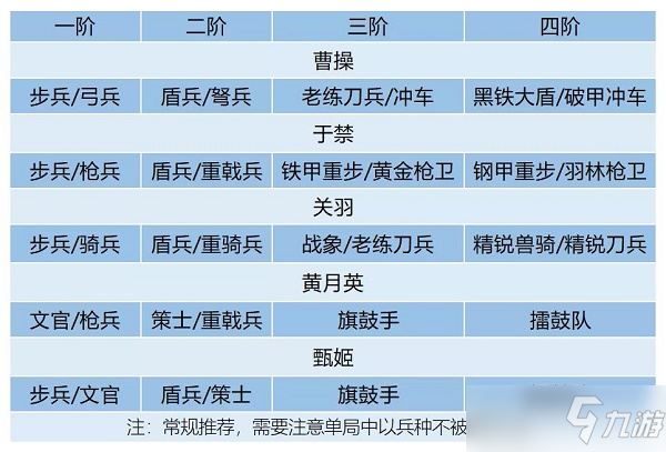 臥龍吟2關(guān)羽陣容搭配推薦