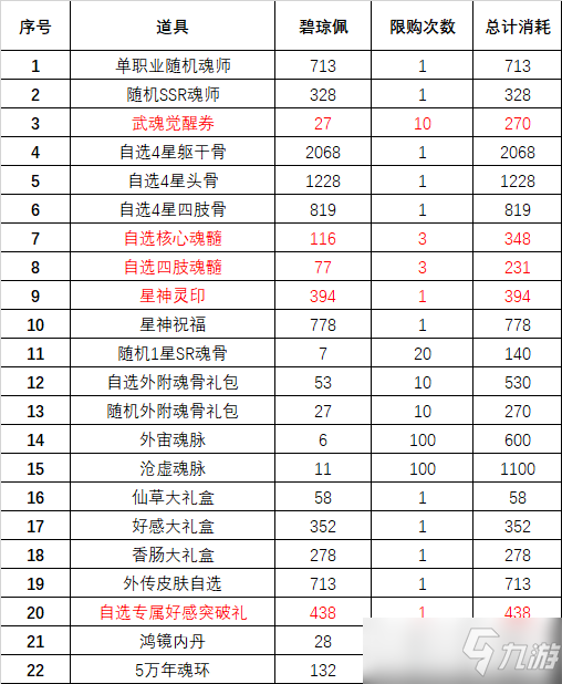 斗羅大陸魂師對(duì)決瓊臺(tái)玉閣活動(dòng)攻略