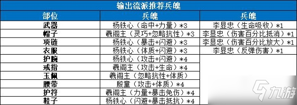 《剑侠世界3》武当兵魄搭配攻略