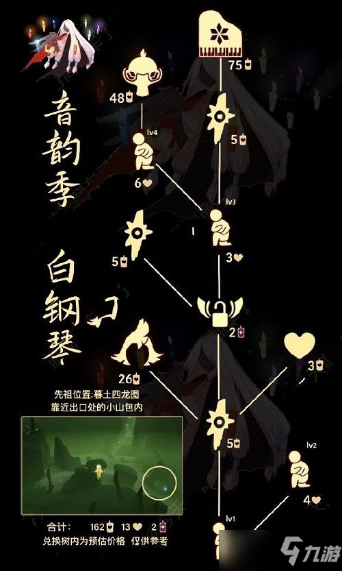 光遇骑士跪先祖可以兑换什么？
