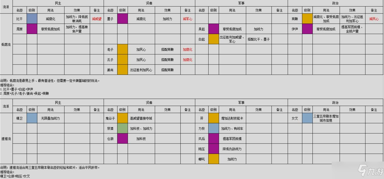 无悔华夏名臣图鉴大全最新