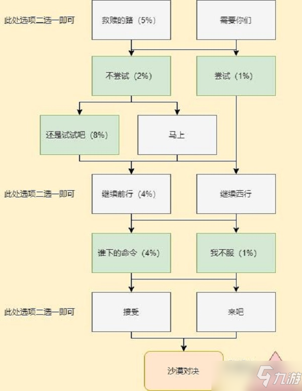 穿越火線手游嵐兮兒劇情第三章100%進度攻略