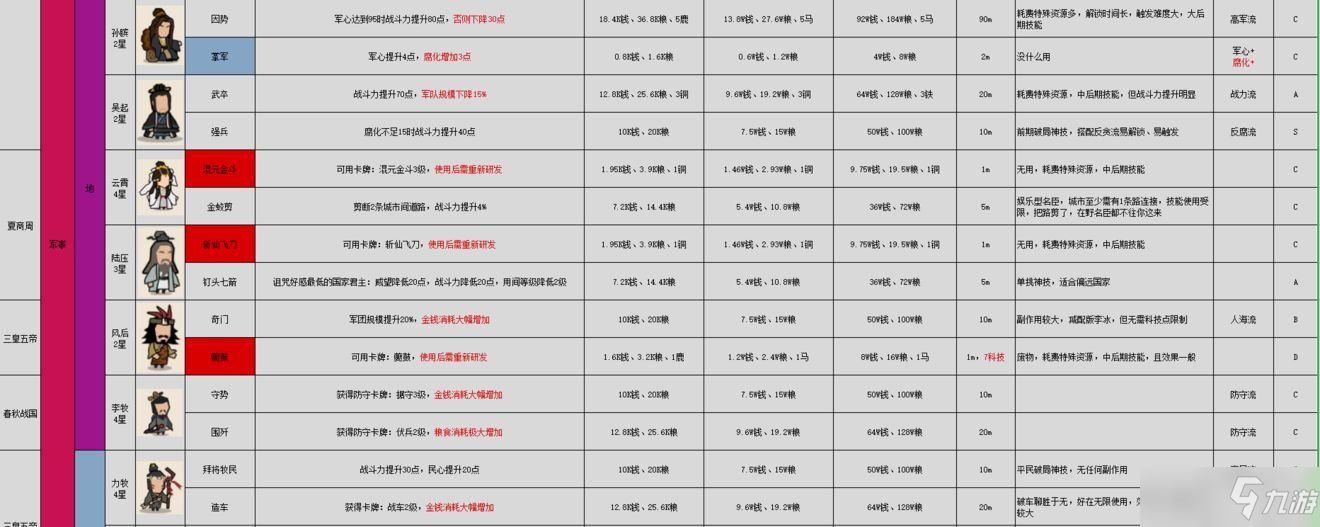 无悔华夏名臣图鉴大全最新