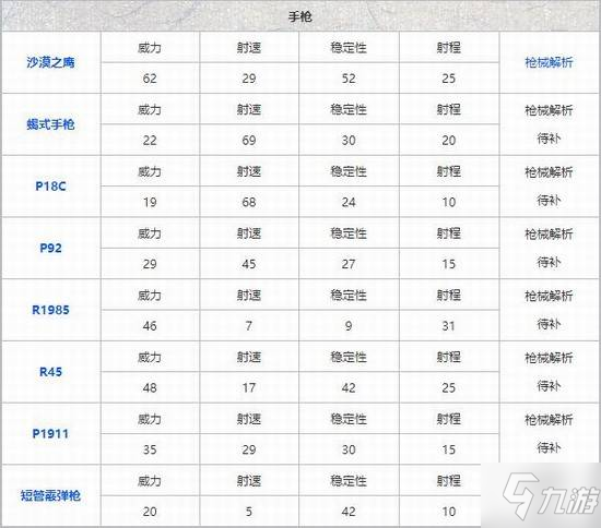 《和平精英》哪種槍最好用 槍械排名攻略說(shuō)明