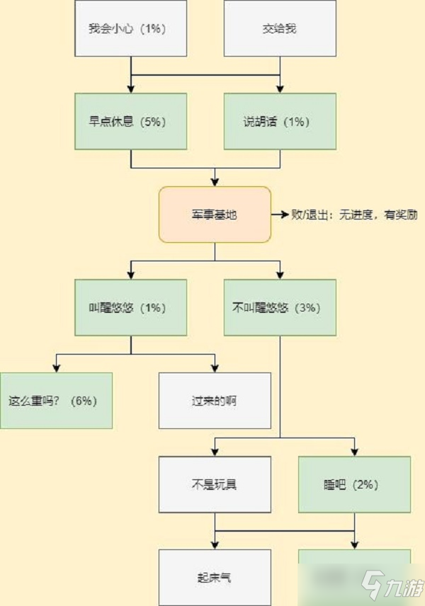 穿越火线手游岚兮儿剧情第二章怎么过