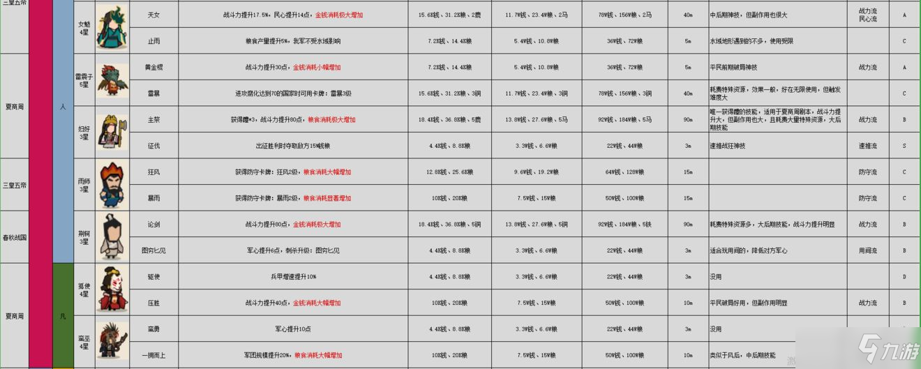 无悔华夏名臣图鉴大全最新