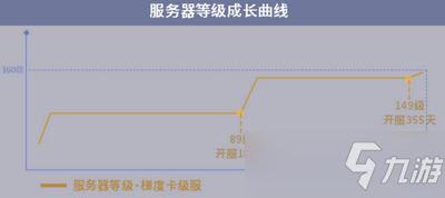 一梦江湖游戏怎么玩 游戏玩法介绍