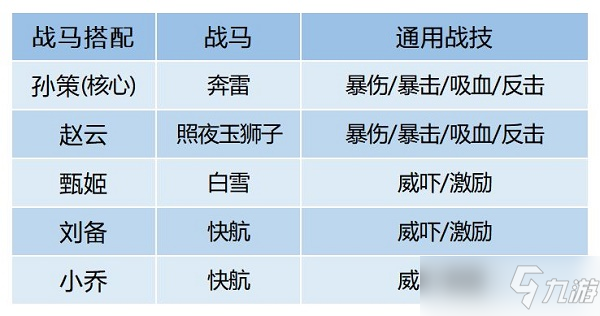 臥龍吟2孫策陣容搭配推薦