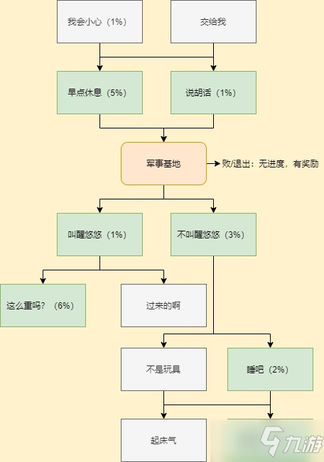 《CF手游》嵐兮兒第二章劇情通關(guān)攻略